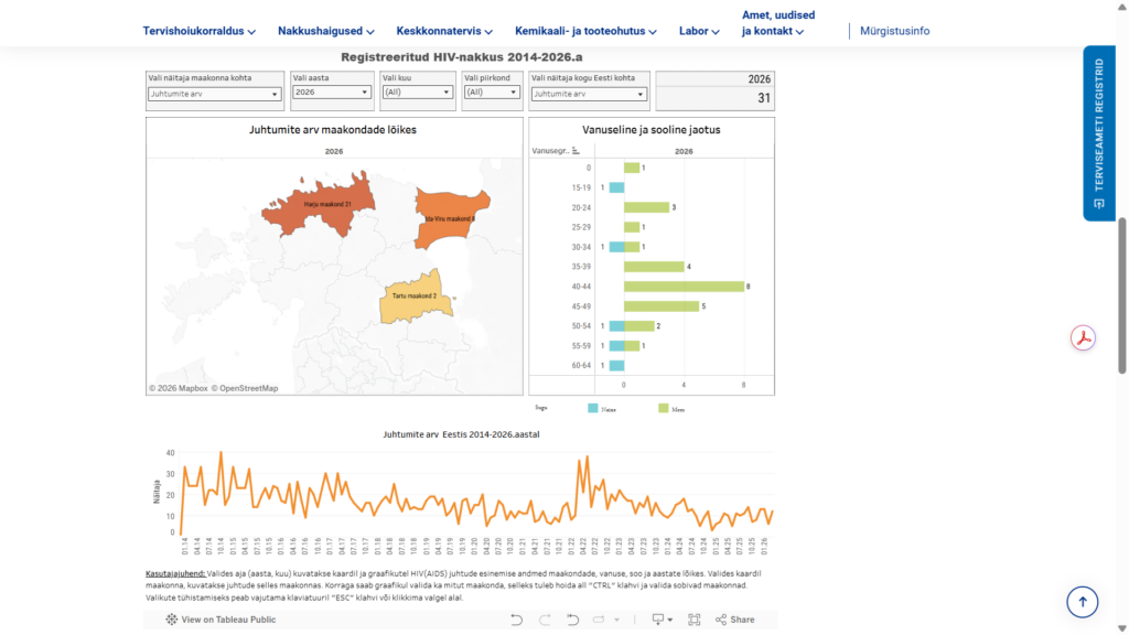 Eestis diagnoositud HIV-positiivsed