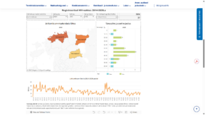 Eestis diagnoositud HIV-positiivsed