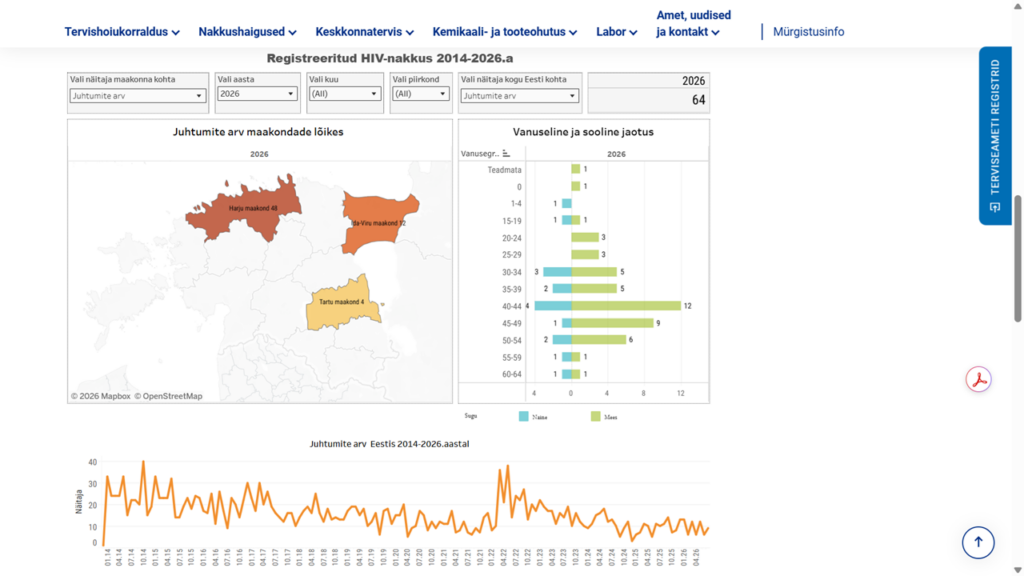 Eestis diagnoositud HIV-positiivsed