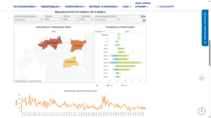 Eestis diagnoositud HIV-positiivsed